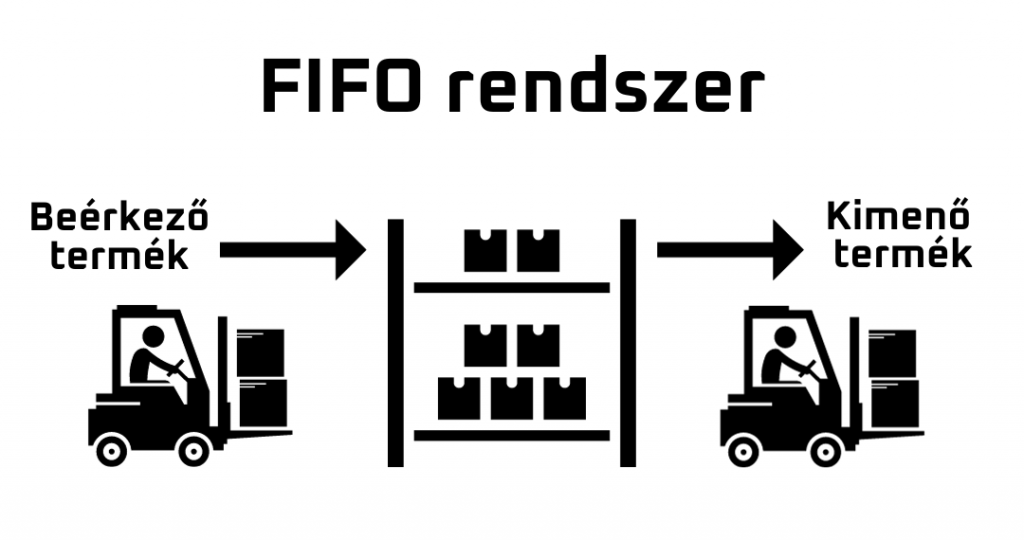 FIFO rendszer raktározás